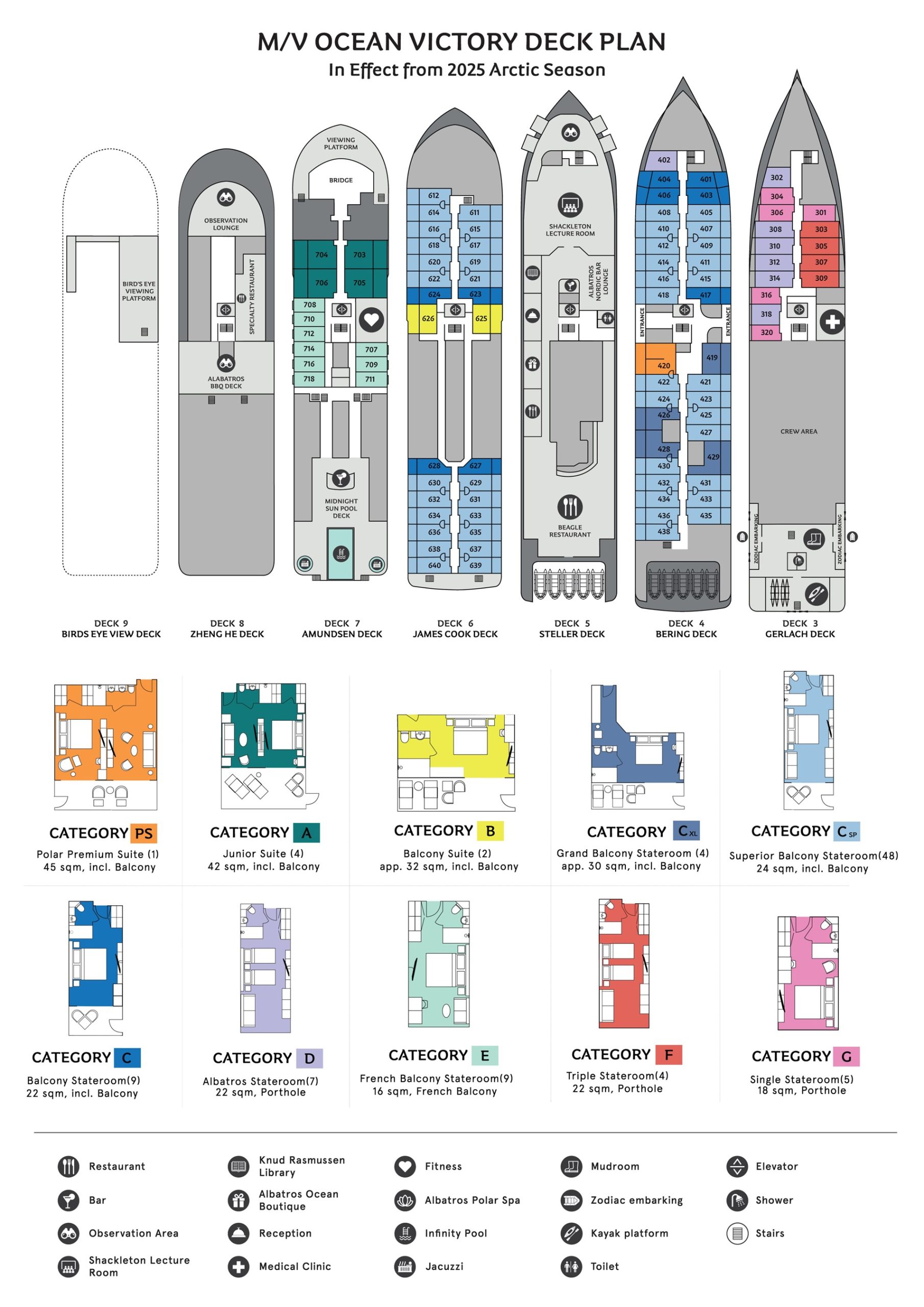 Ocean Victory deck plan showing the layout for all 7 passenger decks.